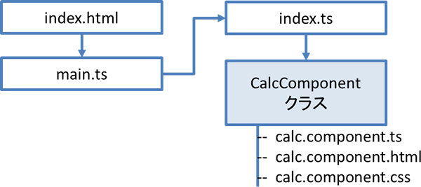 calc_flow