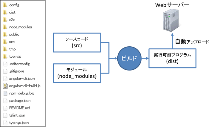 rootdr